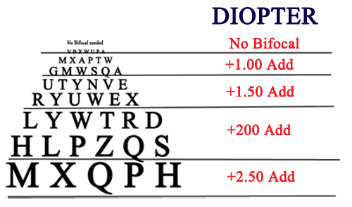 Myopia Power Chart